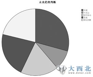 中国标准股民自画像:大专及本科 年收入8-20万