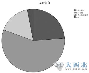 中国标准股民自画像:大专及本科 年收入8-20万