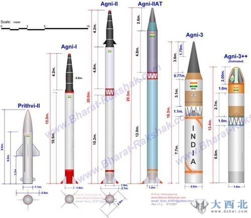 资料图：印度各型弹道导弹外形示意图
