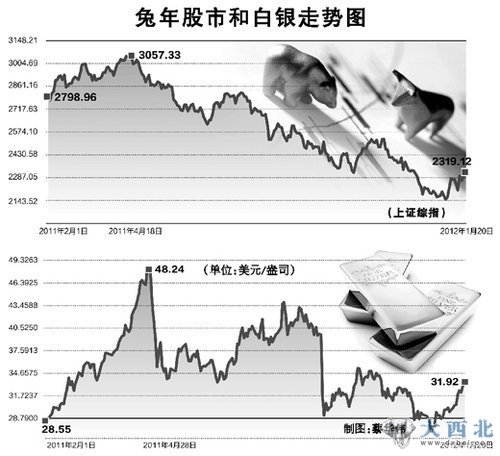 兔年理财步步惊心:那一年我们一起亏过的理财