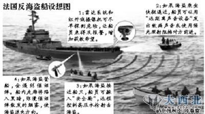法国反海盗船设想图 法国反海盗船设想图