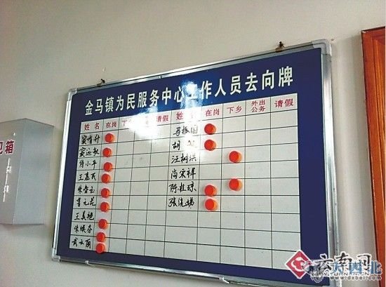 金马镇镇政府工作人员去向牌上都是“在岗” 金马镇镇政府工作人员去向牌上都是“在岗”