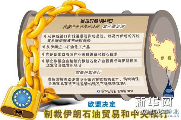 图表:欧盟决定制裁伊朗石油贸易和中央银行新华社记者孟丽静编制