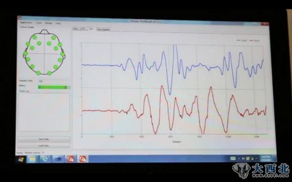 便携电脑上的一个装置发现滑板使用者的脑波,并把它转变成指令,用来控制Board Of Imagination的发动机 便携电脑上的一个装置发现滑板使用者的脑波,并把它转变成指令,用来控制Board Of Imagination的发动机