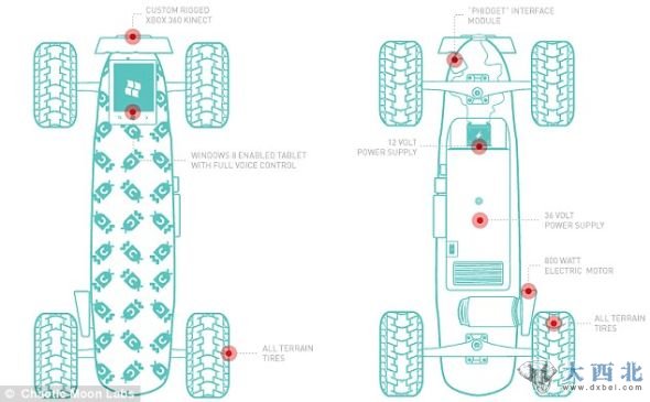 最初设计规格,它利用XBox Kinect装置“读取”使用者的手部运动。而新型Board Of Imagination滑板则是扫描脑波 最初设计规格,它利用XBox Kinect装置“读取”使用者的手部运动。而新型Board Of Imagination滑板则是扫描脑波