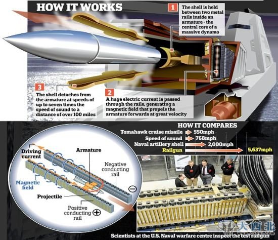 电磁轨道炮结构图 电磁轨道炮结构图