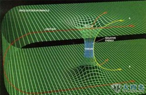 虫洞一直以来都是科学家和科幻迷们热议的话题之一。这种一种神奇的时空通道,你从虫洞的这一端进入,当你从另一端出来时,你可能已经身处冥王星,甚至远在数百万光年外的仙女座星系 虫洞一直以来都是科学家和科幻迷们热议的话题之一。这种一种神奇的时空通道,你从虫洞的这一端进入,当你从另一端出来时,你可能已经身处冥王星,甚至远在数百万光年外的仙女座星系