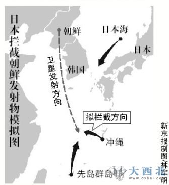 日本拦截朝鲜发射物示意图