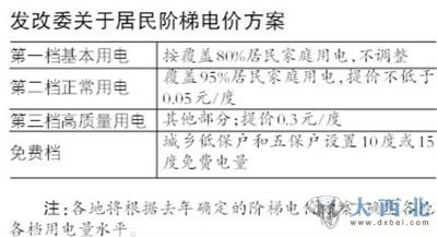 居民阶梯电价方案