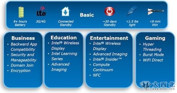 更多的硬件配置信息 更多的硬件配置信息