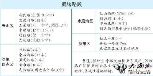 乌鲁木齐46万中小学生今天开学 初一课程、教材变化不大,“高考改革”方案暂无影响 乌鲁木齐46万中小学生今天开学 初一课程、教材变化不大,“高考改革”方案暂无影响