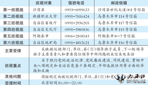 新疆第三轮巡视公布值班电话信箱 六个巡视组已全部进驻 新疆第三轮巡视公布值班电话信箱 六个巡视组已全部进驻
