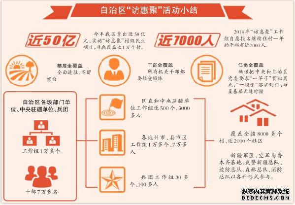 近50亿今年投向万村“访惠聚”项目 近50亿今年投向万村“访惠聚”项目