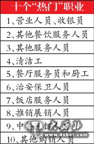 乌鲁木齐上季度用工“晴雨表”出炉 餐饮服务员成香饽饽 乌鲁木齐上季度用工“晴雨表”出炉 餐饮服务员成香饽饽