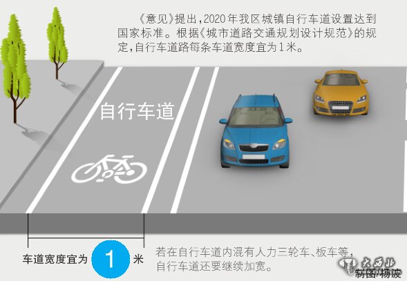 新疆加快城镇基础设施建设 乌鲁木齐五年内建自行车道 新疆加快城镇基础设施建设 乌鲁木齐五年内建自行车道