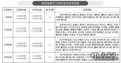 点击图片进入下一页 \