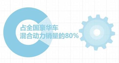雷克萨斯油电混合动力车 如何“低碳”