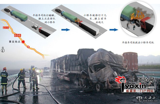 司机犯困追尾小车起火致三人亡 事发吐乌大高速公路 轿车里父亲和一双儿女身亡 司机犯困追尾小车起火致三人亡 事发吐乌大高速公路 轿车里父亲和一双儿女身亡