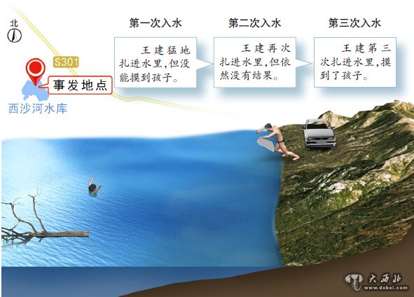 和工友水库边避暑, 发现深水区有个小脑袋忽上忽下 三次潜水好心人找到落水男孩 和工友水库边避暑, 发现深水区有个小脑袋忽上忽下 三次潜水好心人找到落水男孩