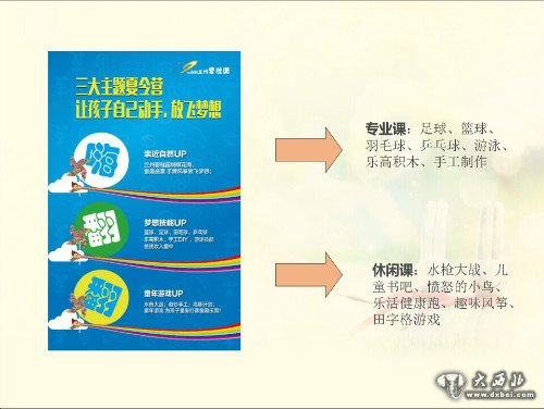 嗨翻天!兰州碧桂园花海绿洲夏令营