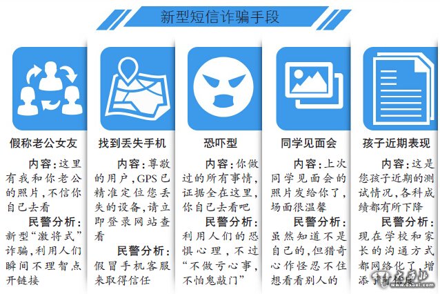 看到短信“你看你爱人背着你做了什么？”一时好奇点开链接 男子银行卡被盗刷29次6000元