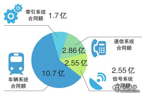 地铁1号线签订17.81亿设备采购合同 单列满载达2592人将专为乌市定制 地铁1号线签订17.81亿设备采购合同 单列满载达2592人将专为乌市定制