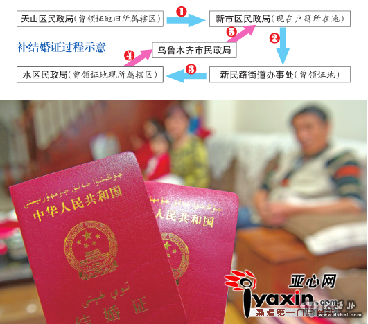 乌鲁木齐一对夫妻结婚证在手三十年 两个本都是丈夫的 乌鲁木齐一对夫妻结婚证在手三十年 两个本都是丈夫的