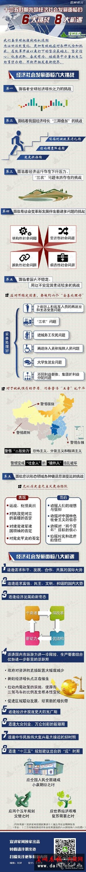图解理论:我国经济社会发展面临的六大挑战和八大机遇