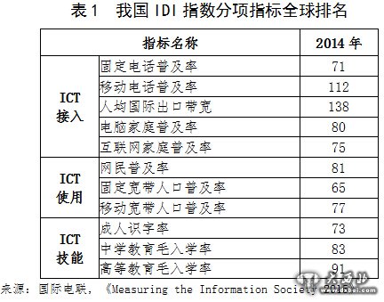 国际电信联盟(ITU)发布最新IDI指数 我国排名第82位