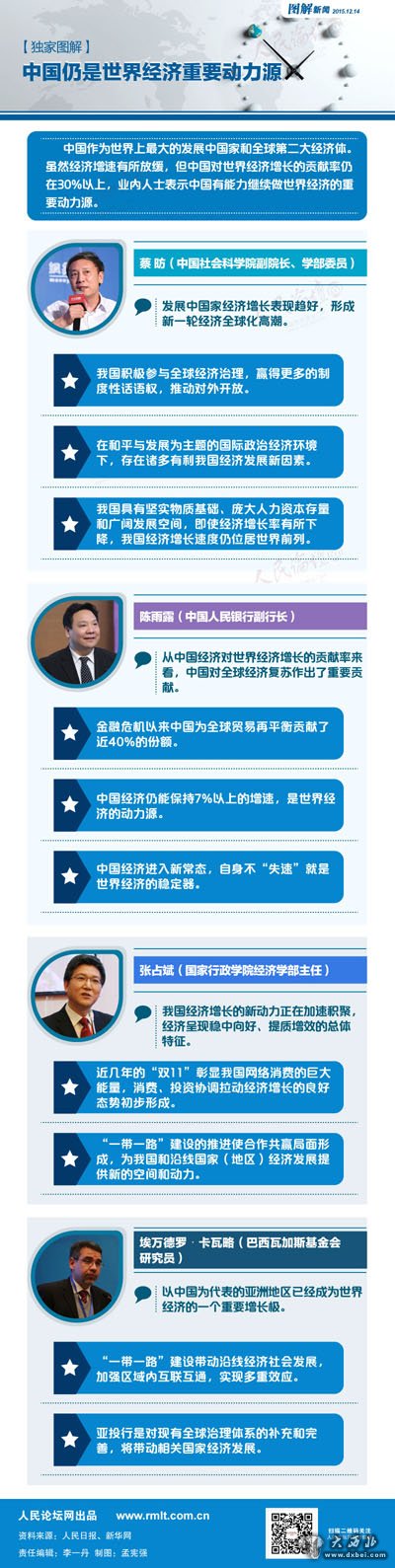 一图读懂:中国仍是世界经济重要动力源