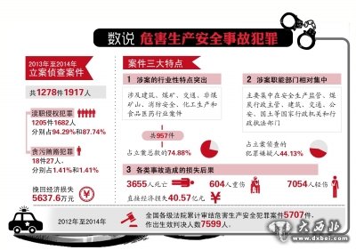 数说危害生产安全事故犯罪