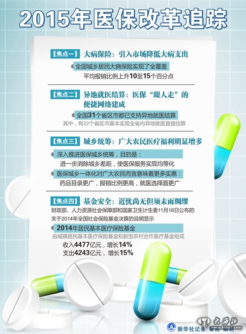 中央深改组＠１３亿人：迈进一步解决看病贵的问题