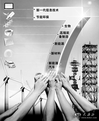 战略性新兴产业:经济增长的中流砥柱