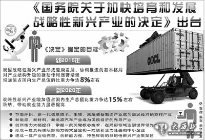 战略性新兴产业:经济增长的中流砥柱