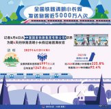 全国铁路清明小长假发