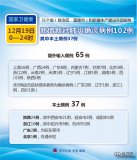 国家卫健委:19日新增