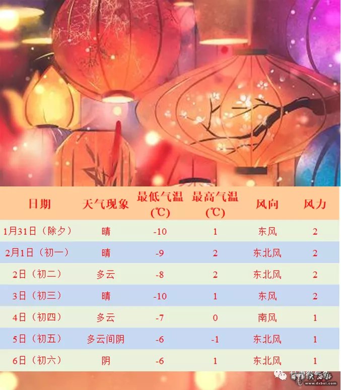 气象节日专报:春节期