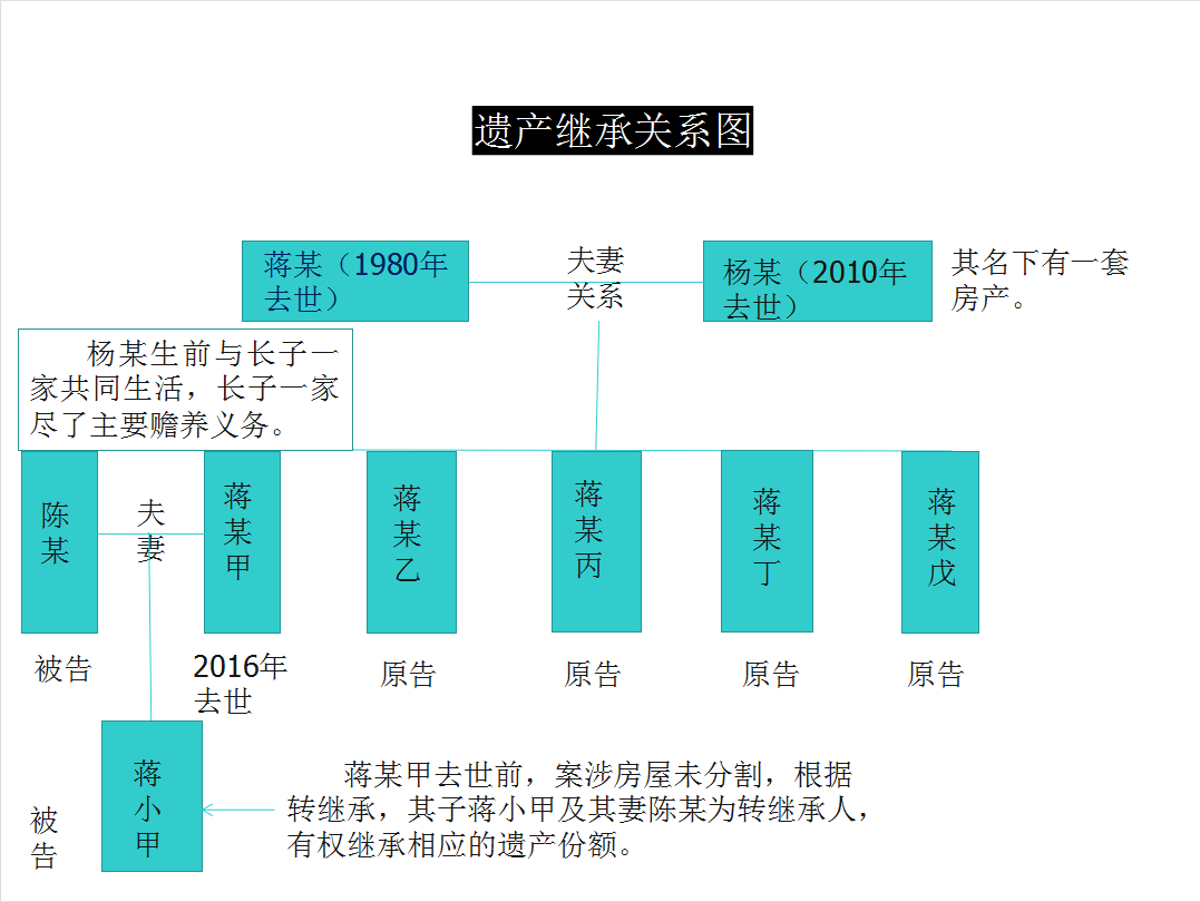 七里河法院:四个子女