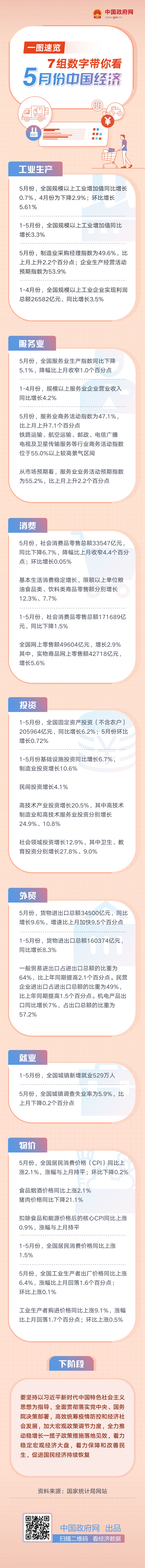 7组数字带你看5月份中