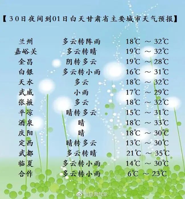 7月1~3日甘肃有明显降