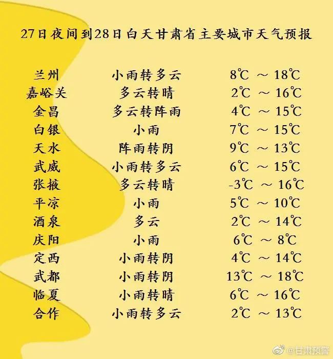 冷空气继续影响甘肃，