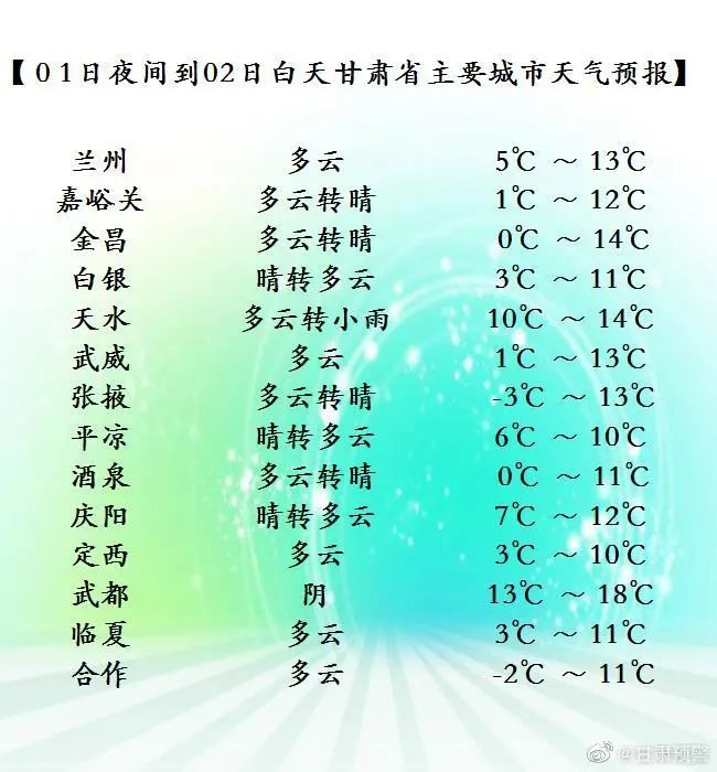 甘肃降水降温来袭,河