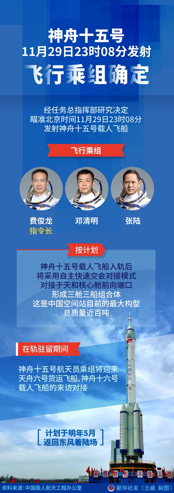 神舟十五号29日23时08分