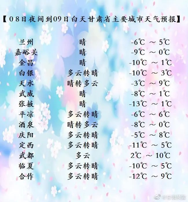 “晴或多云”持续为甘