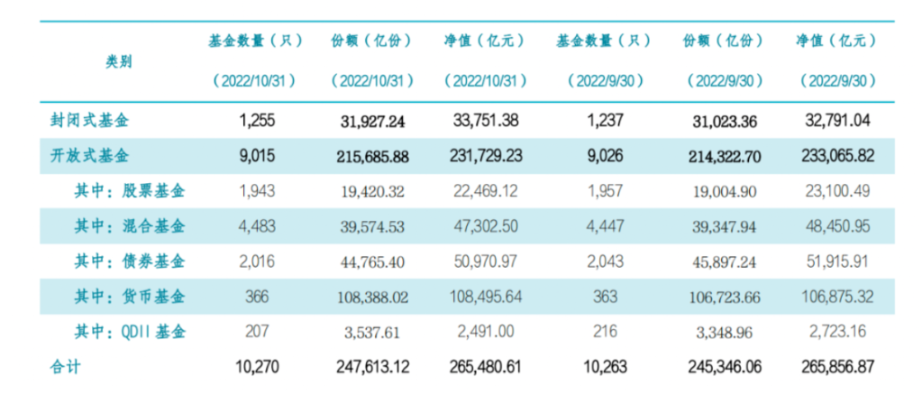 截至10月底我国境内公
