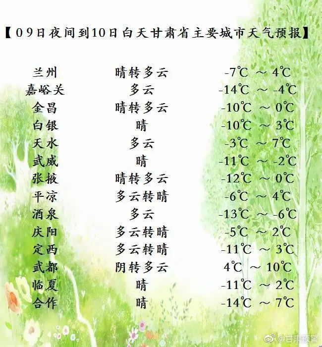 甘肃大部雨雪稀少冷空