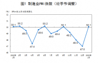跃升3.1个百分点的背后