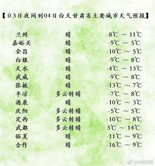 甘肃气温攀升,迎“立