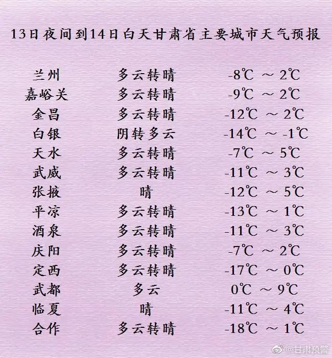 甘肃13日08时至13日14时