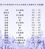 甘肃河东大部雨雪天气